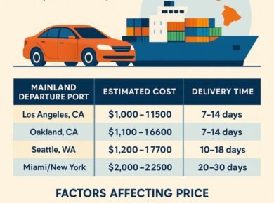 how much is it to ship a car to Hawaii