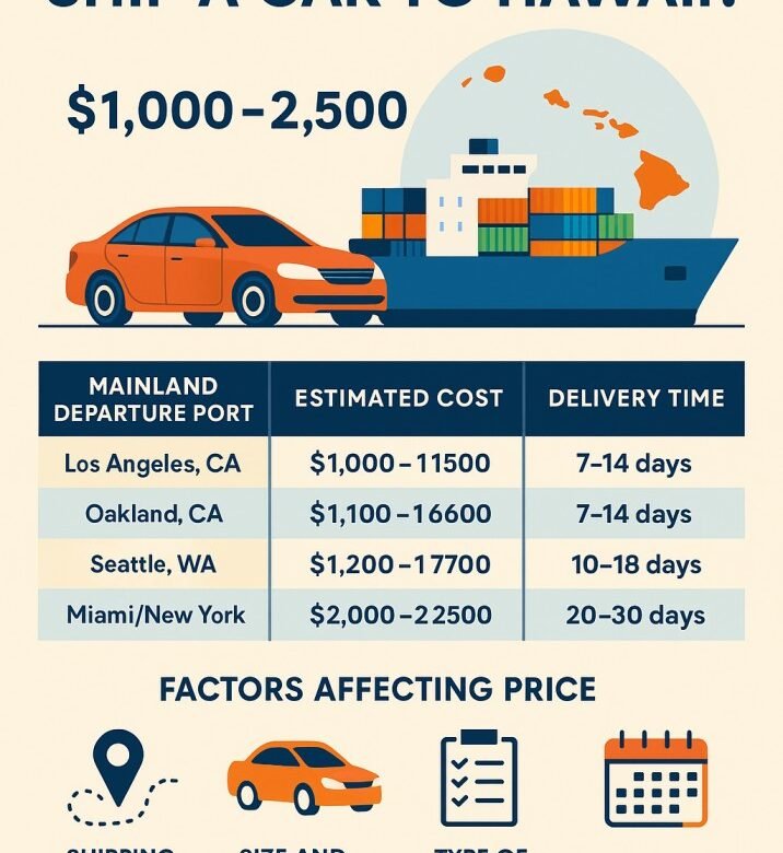 how much is it to ship a car to Hawaii