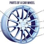 car wheel parts names