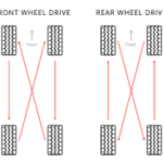 tire rotation on front wheel drive car