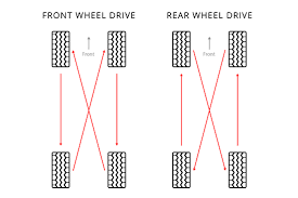 tire rotation on front wheel drive car