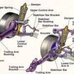 parts of a car wheel assembly